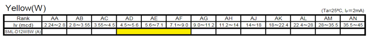 ROHM Semiconductor SML-D12W8W(A) Mini-Mold Chip LED